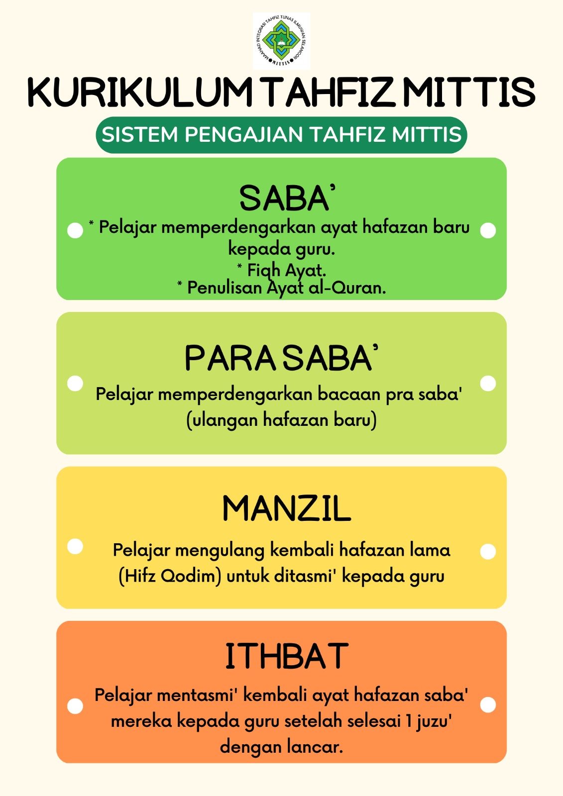 KURIKULUM BERSEPADU TAHFIZ KPM (KBT KPM)