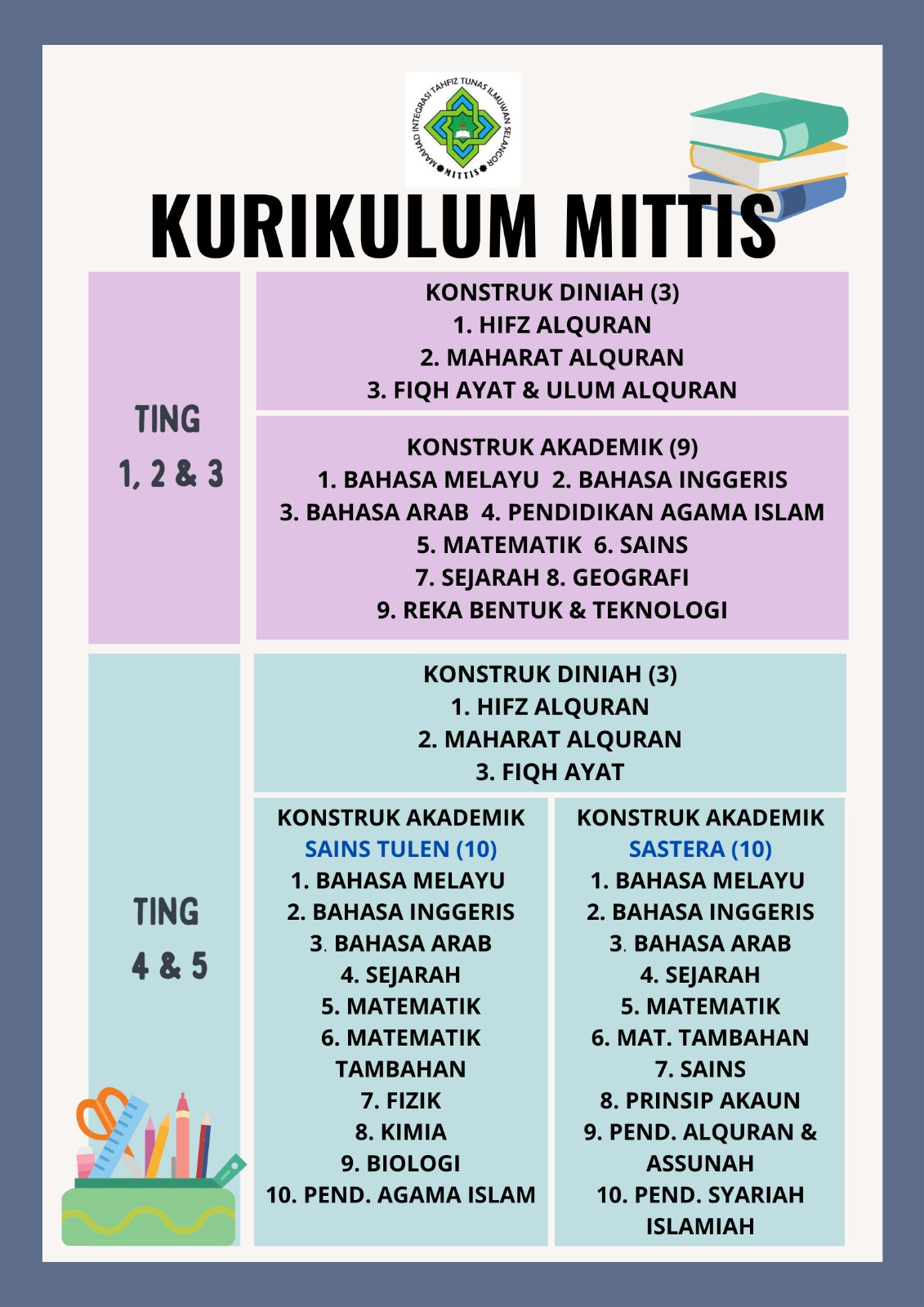 KURIKULUM STANDARD SEKOLAH MENENGAH KPM (KSSM KPM)